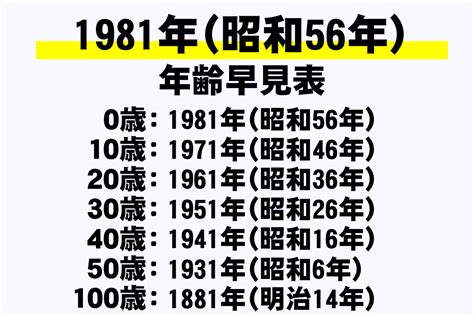 1981年1月21日|1981年（昭和56年）の年表